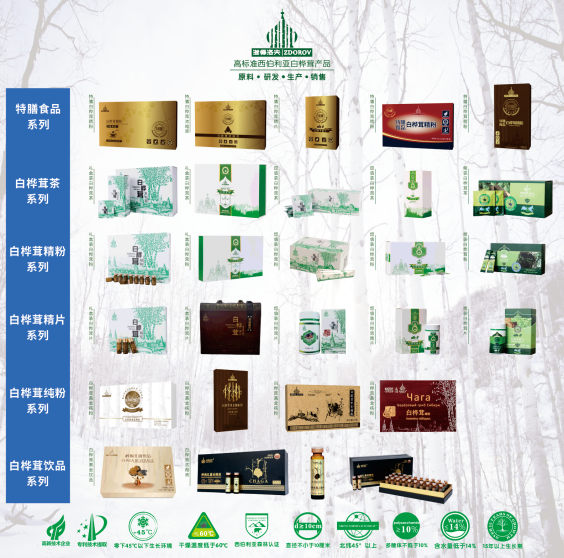 从俄罗斯到中国：白桦茸的全球贸易与本土化发展